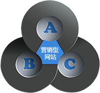 營銷型網(wǎng)站，營銷型網(wǎng)站建設(shè)，上海營銷型網(wǎng)站建設(shè)
